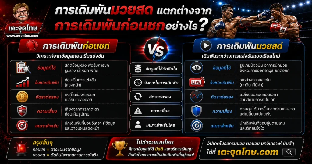การเดิมพันมวยสด