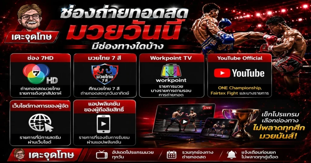 ช่องถ่ายทอดสดมวยวันนี้