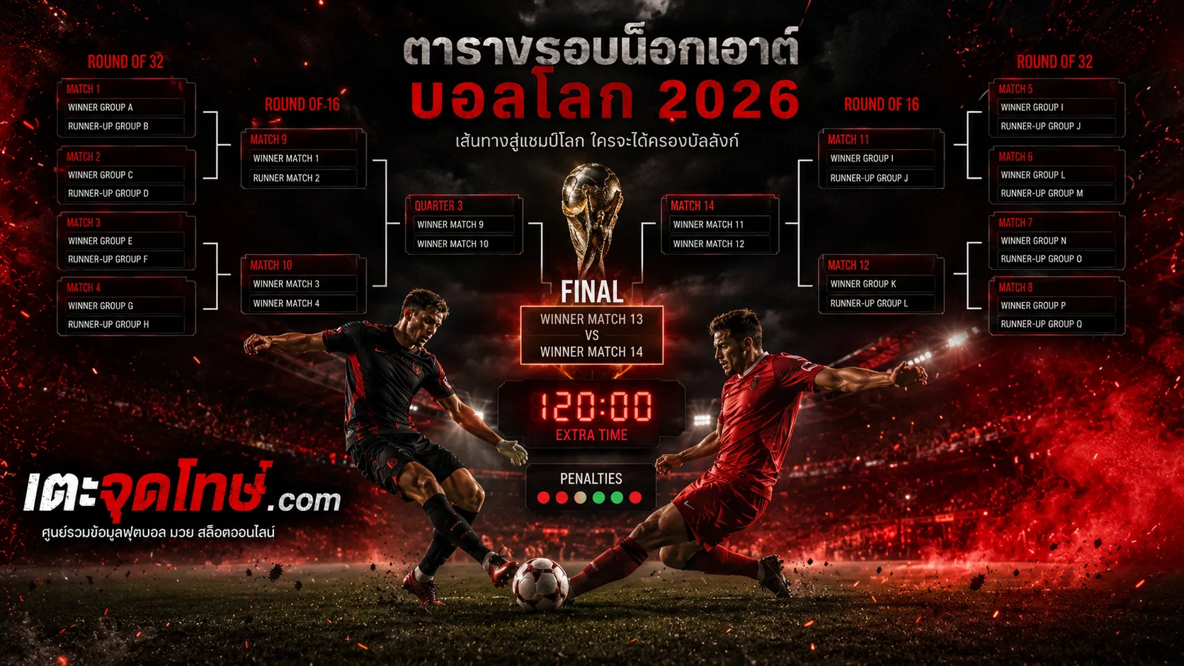 ตารางรอบน็อกเอาต์บอลโลก 2026