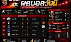ผลบอลวันนี้ สรุปผลการแข่งขันฟุตบอลล่าสุดจากทุกลีกสำคัญ  