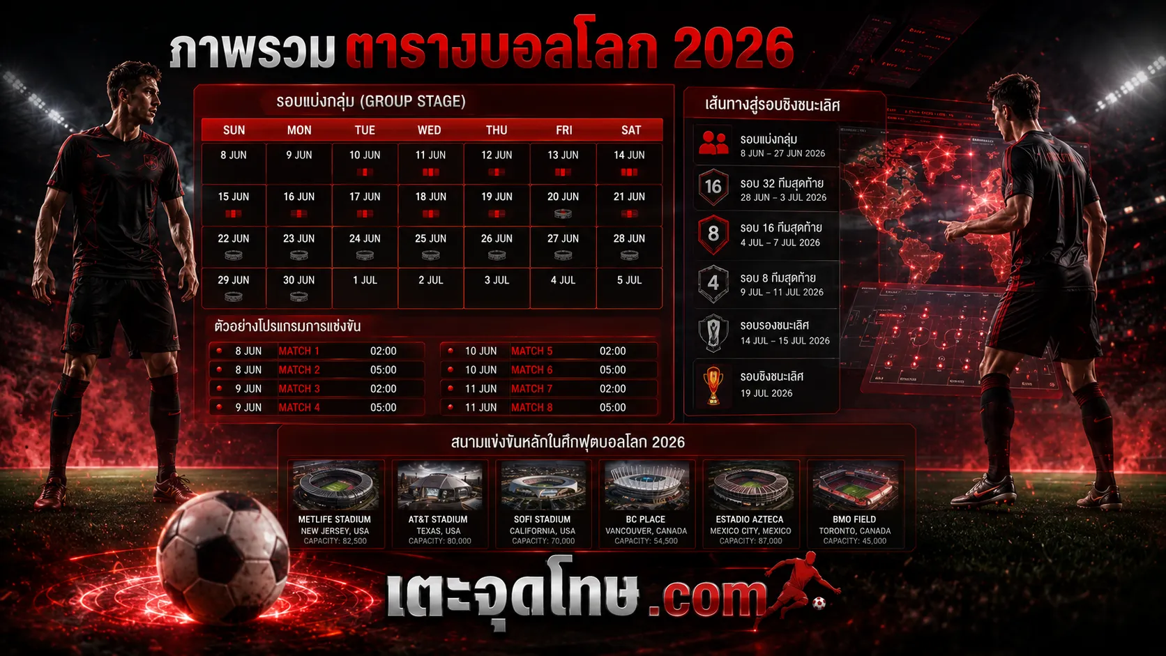 ภาพรวมตารางบอลโลก 2026
