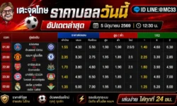 ราคาบอลวันนี้ดูยังไงให้เข้าใจ อ่านราคาเป็นก่อนตัดสินใจเดิมพัน