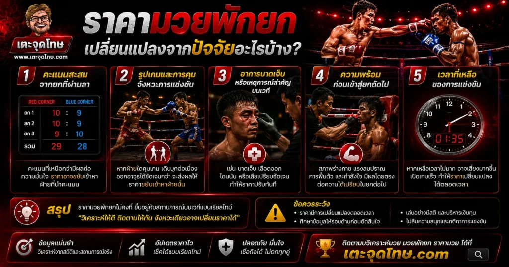 ราคามวยพักยกเปลี่ยนแปลงจากปัจจัยอะไรบ้าง