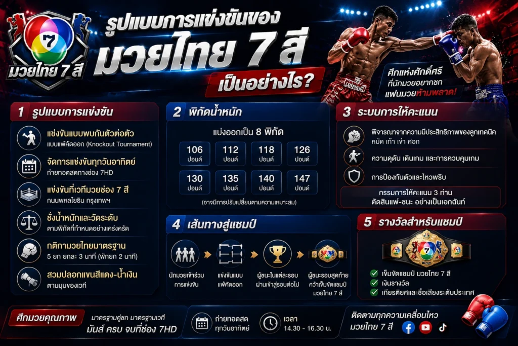 รูปแบบการแข่งขันของมวยไทย-7-สี