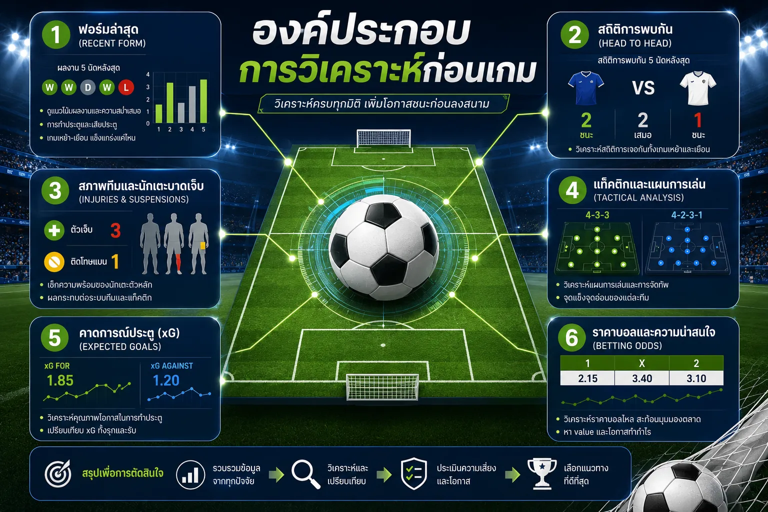 องค์ประกอบการวิเคราะห์ก่อนเกม