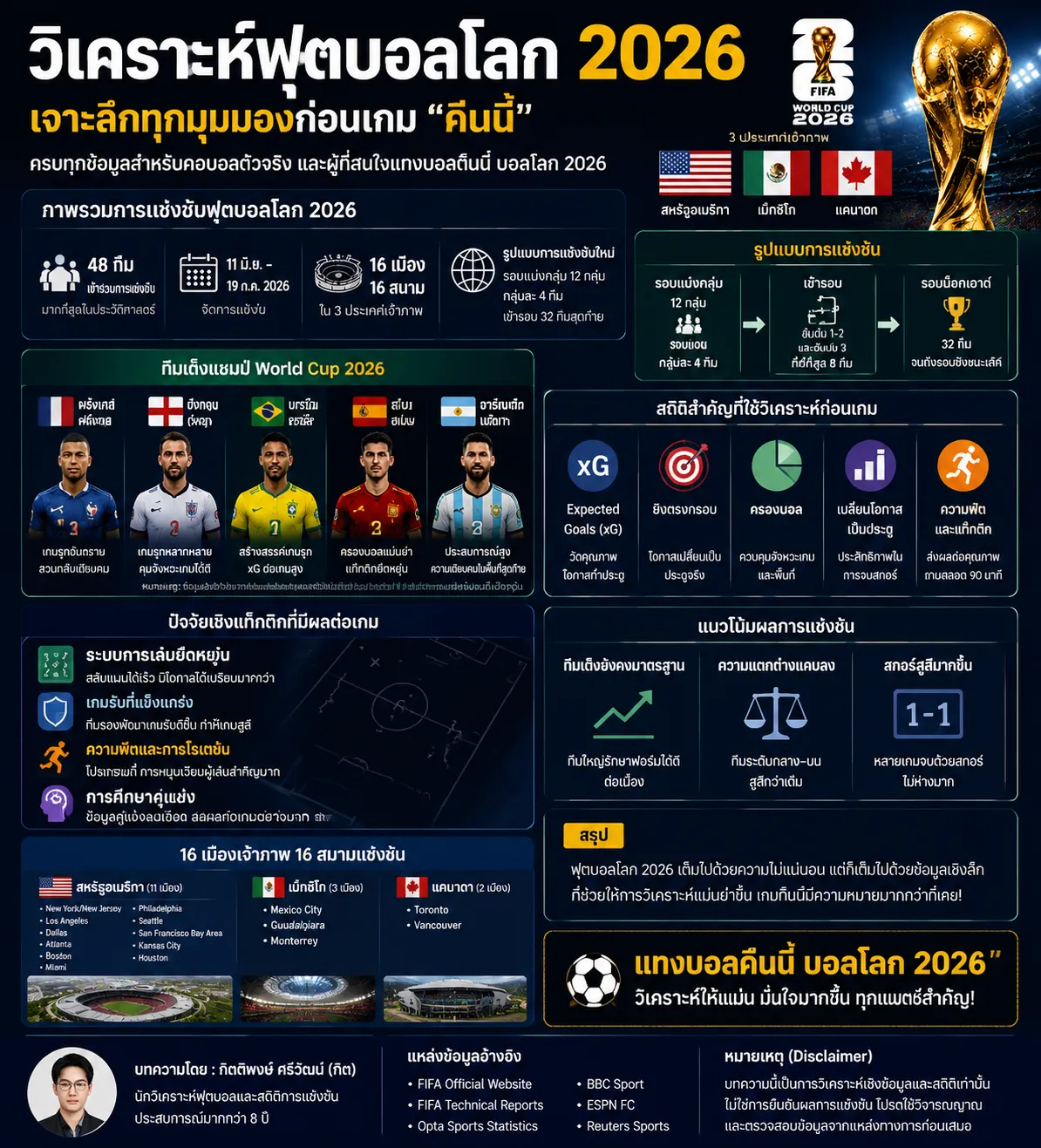 แทงบอลคืนนี้ บอลโลก 2026
