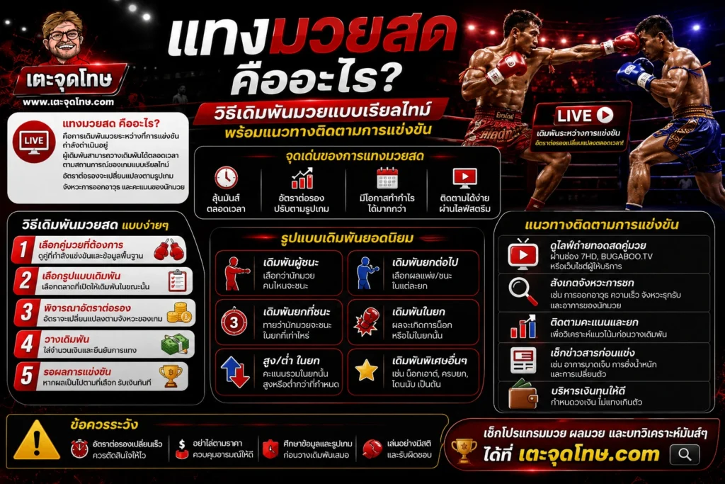 แทงมวยสด