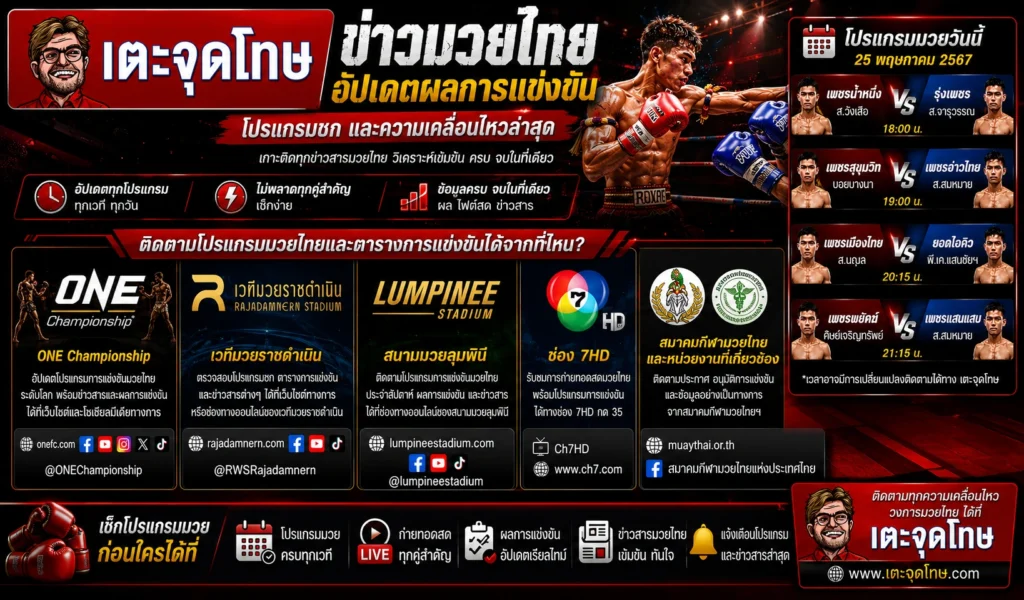 โปรแกรมมวยไทยและตารางการแข่งขัน
