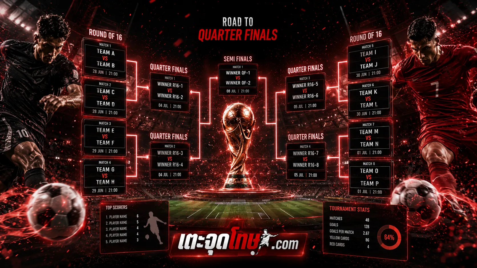 โปรแกรมแข่งขันและเส้นทางสู่รอบ 8 ทีม