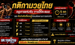 กติกามวยไทย กฎการแข่งขัน การให้คะแนน และข้อบังคับที่ควรรู้ก่อนติดตามการแข่งขัน