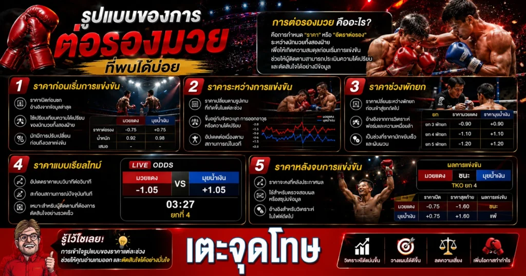 การต่อรองมวยที่พบได้บ่อย