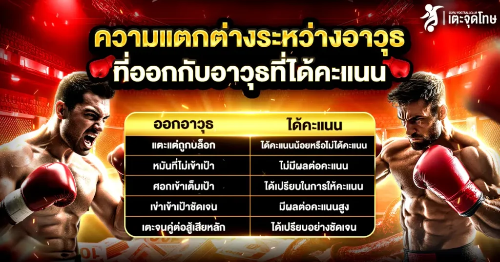 การให้คะแนนมวยไทย ความแตกต่าง