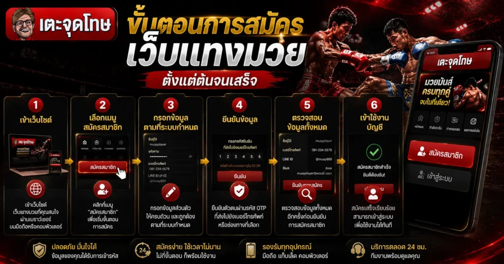 ขั้นตอนการสมัครเว็บแทงมวย
