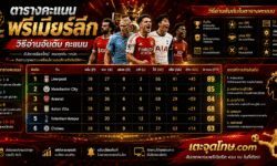 ตารางคะแนนพรีเมียร์ลีก วิธีอ่านอันดับ คะแนน และความหมายของสถิติในลีกอังกฤษ