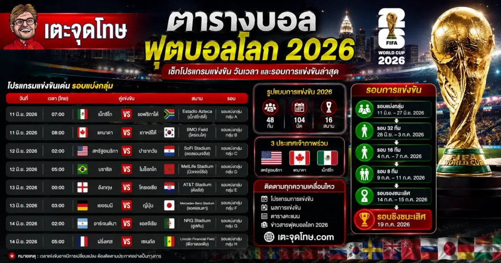 ตารางบอลฟุตบอลโลก 2026