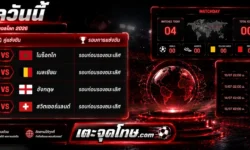 ฟุตบอลโลกวันนี้ โปรแกรมแข่งขัน ผลการแข่งขัน ข่าวล่าสุด และอัปเดตทุกคู่