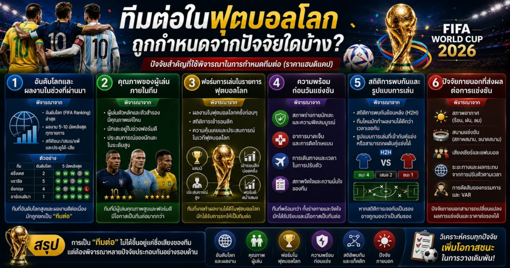ทีมต่อในฟุตบอลโลก