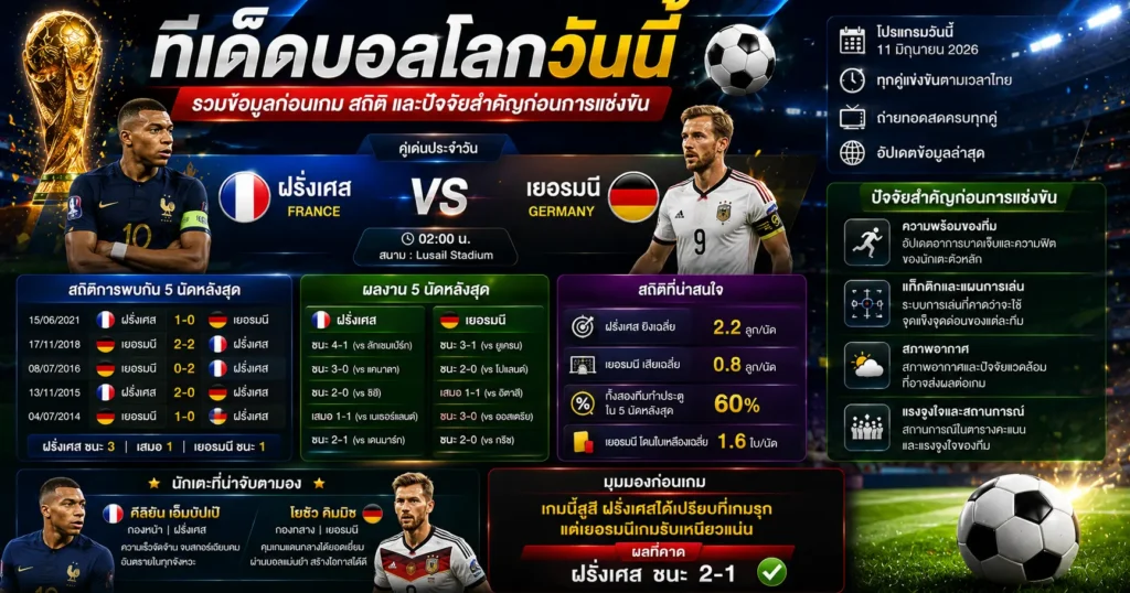 ทีเด็ดบอลโลกวันนี้