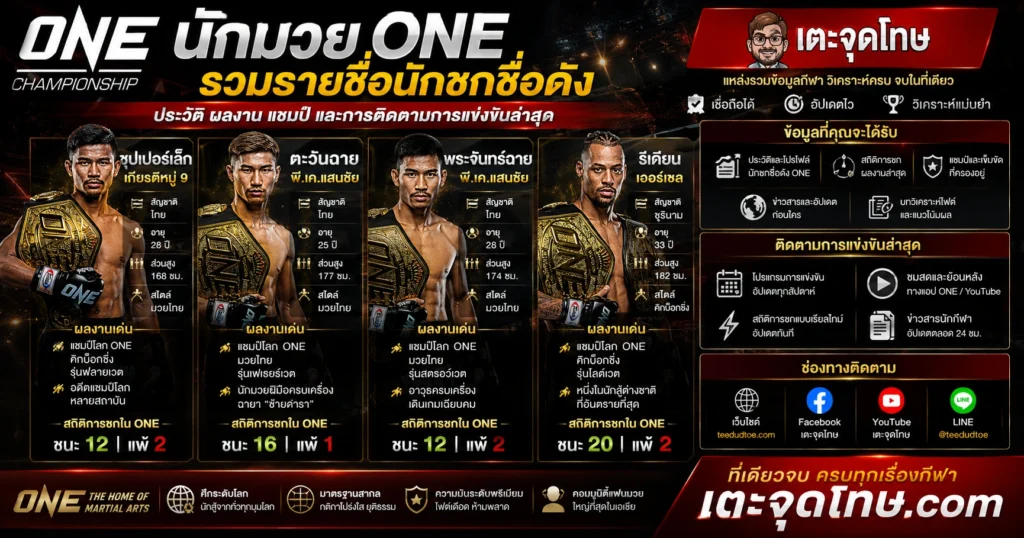 นักมวย ONE
