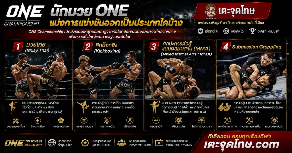 นักมวย ONE แบ่งการแข่งขันออกเป็นประเภทใดบ้าง