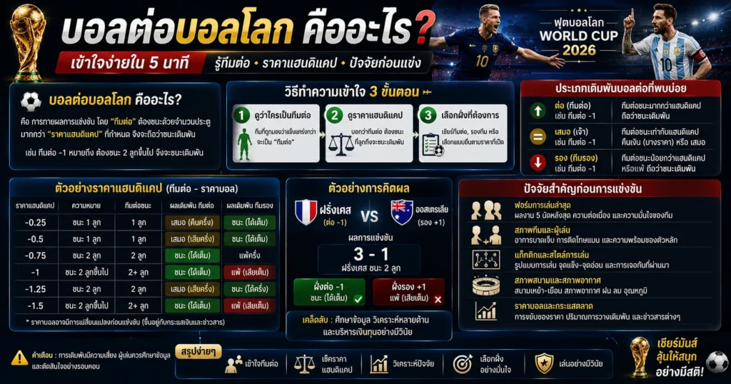 บอลต่อบอลโลก