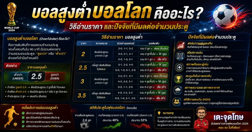 บอลสูงต่ำบอลโลก