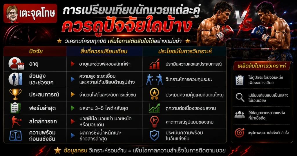 ปัจจัยทีเด็ดมวยวันนี้