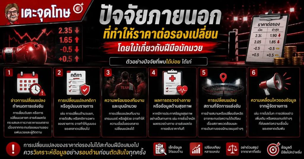 ปัจจัยภายนอกที่ทำให้ราคาต่อรองเปลี่ยน