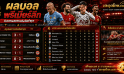 ผลบอลพรีเมียร์ลีก อัปเดตผลการแข่งขัน ตารางคะแนน และสรุปทุกคู่ล่าสุด