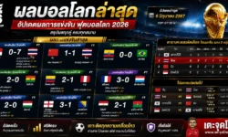 ผลบอลโลกวันนี้ อัปเดตผลการแข่งขันฟุตบอลโลก 2026 พร้อมสรุปทุกคู่