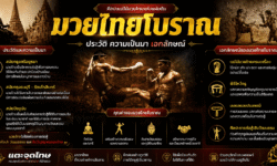 มวยไทยโบราณ ประวัติ ความเป็นมา เอกลักษณ์ และคุณค่าของศิลปะการต่อสู้ไทย