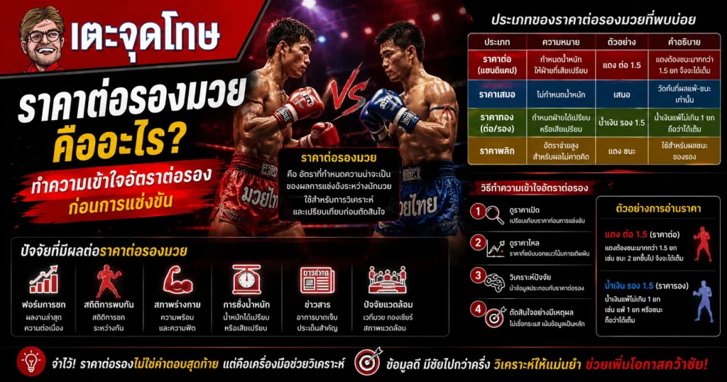 ราคาต่อรองมวย
