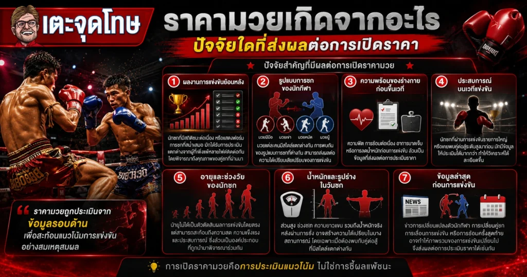 ราคามวยเกิดจากอะไร