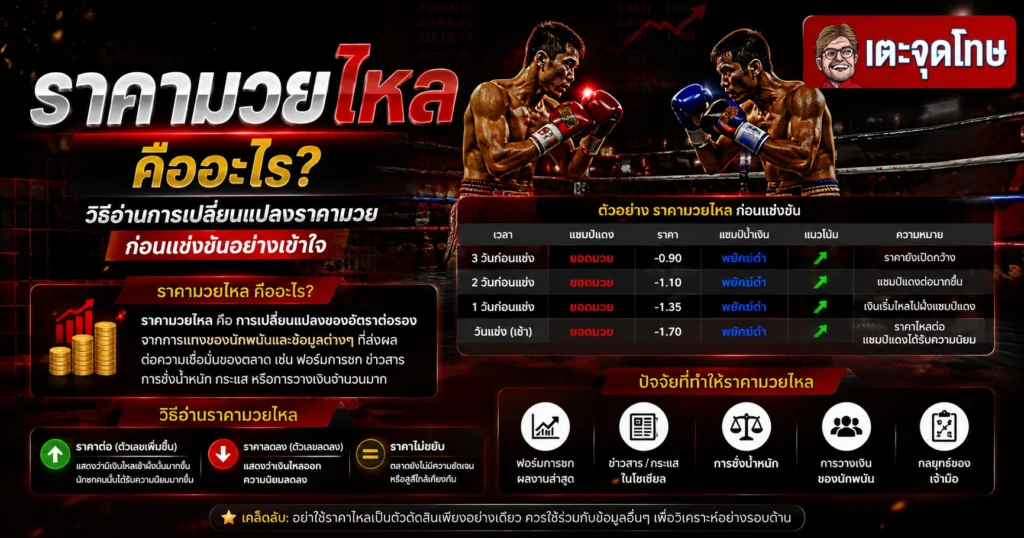 ราคามวยไหล