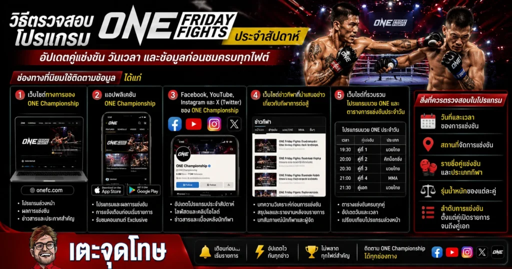 วิธีตรวจสอบโปรแกรม ONE Friday Fights