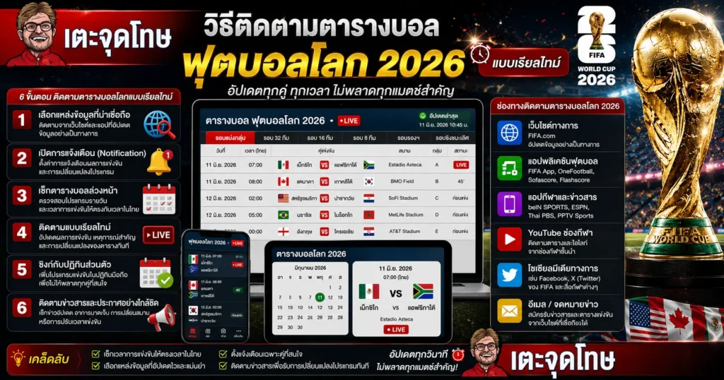 วิธีติดตามตารางบอลฟุตบอลโลก 2026
