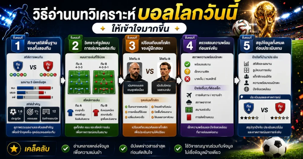 วิธีอ่านบทวิเคราะห์บอลโลกวันนี้ให้เข้าใจมากขึ้น