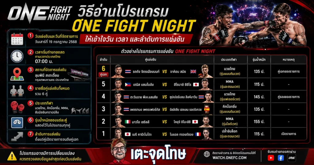 วิธีอ่านโปรแกรม ONE Fight Night