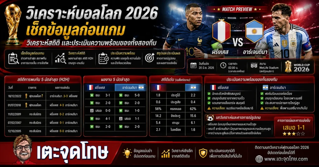 วิเคราะห์บอลวันนี้ บอลโลก 2026