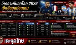 วิเคราะห์บอลวันนี้บอลโลก2026 เช็กข้อมูลก่อนเกม วิเคราะห์สถิติ และประเมินความพร้อมของทั้งสองทีม