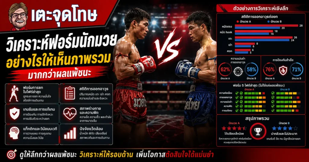 วิเคราะห์ฟอร์มนักมวย