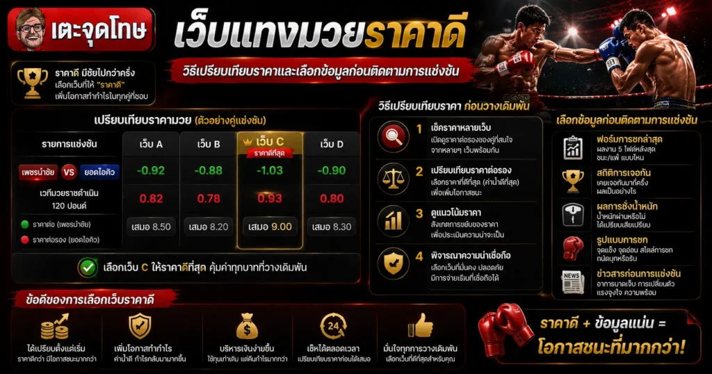 เว็บแทงมวยราคาดี
