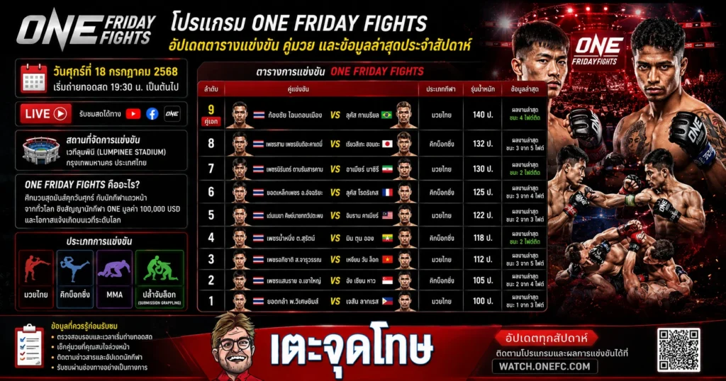 โปรแกรม ONE Friday Fights