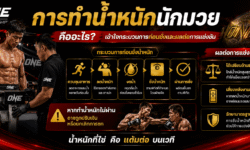 การทำน้ำหนักนักมวย คืออะไร เข้าใจกระบวนการก่อนชั่งและผลต่อการแข่งขัน