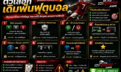 ตัวเลือกเดิมพันฟุตบอล มีอะไรบ้าง และควรเปรียบเทียบอย่างไรก่อนเลือก