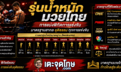 รุ่นน้ำหนักมวยไทย การแบ่งพิกัดการแข่งขัน ความสำคัญ และมาตรฐานที่ใช้ในแต่ละรายการ