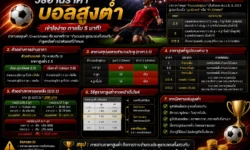วิธีอ่านราคาบอลสูงต่ำ เข้าใจ Over/Under และวิธีคิดผลแต่ละราคา
