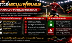 วิเคราะห์เตะมุมฟุตบอล ดูสถิติและรูปเกมอะไรบ้างก่อนประเมิน Corners