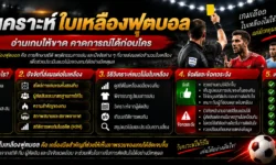 วิเคราะห์ใบเหลืองฟุตบอล ดูสถิติ ผู้ตัดสิน และคู่ดวลอย่างไรก่อนเกม