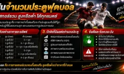 เดิมพันจำนวนประตูฟุตบอล คืออะไร? รู้จักตลาด Total Goals และวิธีคิดผล
